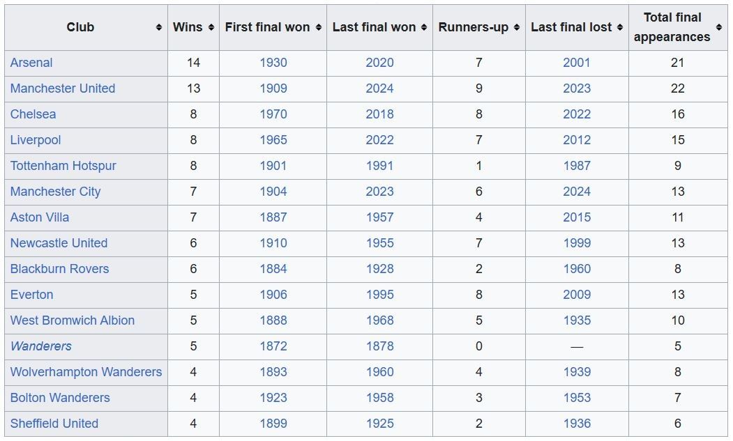 FA Cup Winners.JPG